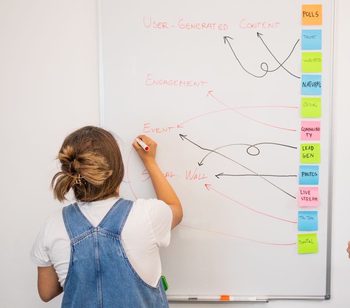 Ein Arbeitsprozess wird am Whiteboard skizziert